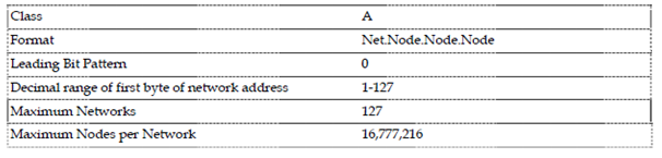 1515_address class a.png